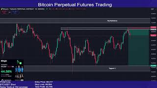 LIVE  Bitcoin Perpetual Futures Trading [upl. by Grae]