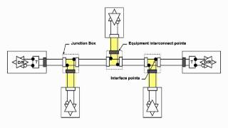 Understanding EIA485 Introduction [upl. by Seuguh]