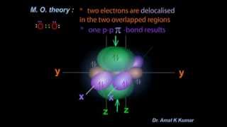 Valence Bond Theory  Animation   Dr Amal K Kumar [upl. by Elledoj]