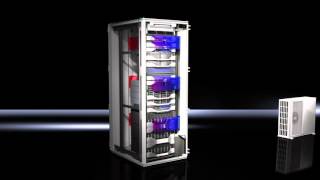 Rittal Liquid Cooling Unit  LCU DX  Split cooling unit – geared towards efficiency [upl. by Coughlin]