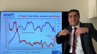 France et Zone Euro  L’inflation recule mais la récession avance [upl. by Aihsa]