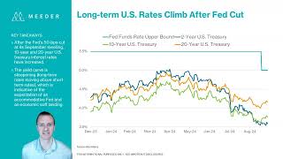 Meeder Investment Management Markets in Focus 092724 [upl. by Ecylahs]