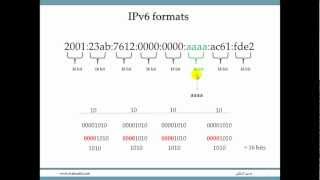 IPv61 [upl. by Lynnell921]