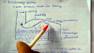 Metals and Non metals Class 10 Lecture note 9 Types of Furnace Chemistry [upl. by Atauqal]