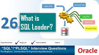 Oracle PL SQL interview question SQL loader [upl. by Suzan]