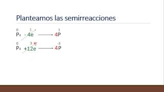 Balance de ecuaciones  Metodo Redox parte 2 [upl. by Ahtamat]