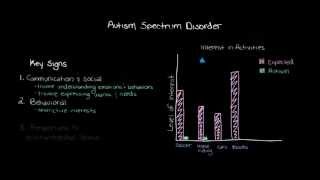 Khan Academy  What is Autism Spectrum Disorder [upl. by Hera]