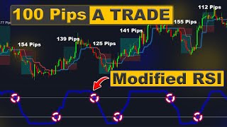 91 Win Rate Highly Profitable Secret Strategy  Laguerre RSI  Secret Indicator [upl. by Saenihp]