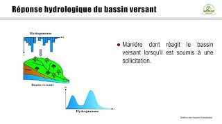 311 Réponse hydrologique du bassin versant [upl. by Strohben829]