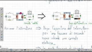 Induzione elettromagnetica Esperienza di Faraday N 1 [upl. by Binette]