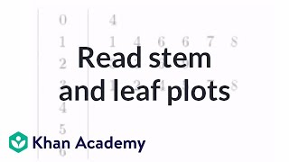 Reading stem and leaf plots  Applying mathematical reasoning  PreAlgebra  Khan Academy [upl. by Maloney]