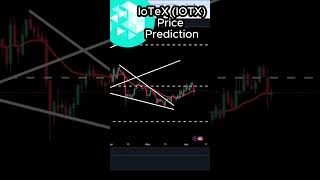 How IoTeX IOTX Is Producing New Millionaires  Updated 11 June 2024 [upl. by Faina189]