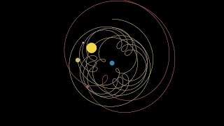 Planets in Orbit Around the Sun  Keynote Animation [upl. by Agnes]