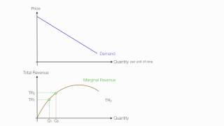 Introduction to Monopoly Theory [upl. by Aihsotan]