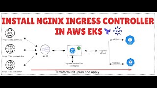 Kubernetes Playlist  Lesson 2 Install NGINX Ingress Controller in AWS EKS [upl. by Ettenotna]