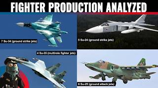 Russia has produced more combat jets than it lost in Ukraine in 2023 [upl. by Kalk]