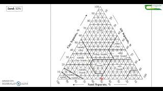 Soil texture triangle [upl. by Ettelloc]