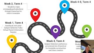 DP Mrs McKeough 8 into 9 Introduction to Subject Selections [upl. by Riella]