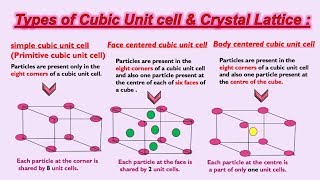 Simple Cubic BodyCentered Cubic and Face Centered Cubic Cells Lattice Structures YouTube [upl. by Territus]