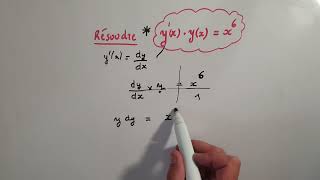 La méthode de séparation des variables pour résoudre une équation différentielle [upl. by Hobart357]