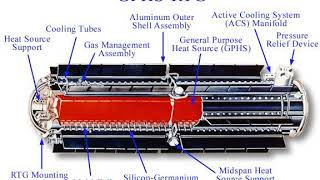 Radioisotope thermoelectric generator  Wikipedia audio article [upl. by Afinom197]