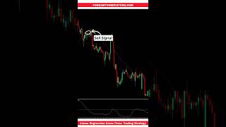 Linear Regression Cross Forex Trading Strategy [upl. by Atreb]