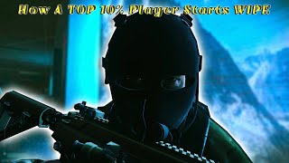 How a Top 10 player Starts Wipe ESCAPE FROM TARKOV [upl. by Enitsenrae]