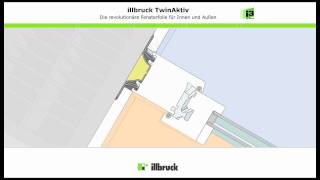 illbruck TwinAktiv  Funktionsweise [upl. by Adiv]