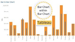 How to Create a Bar in Bar Chart using Dimensions  Tableau Charting  Tableau Tutorials [upl. by Araihc]