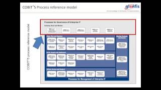 20130228 1101 COBIT 5 Wie werden Unternehmensziele auf Prozesse herunter gebrochen [upl. by Haldeman481]