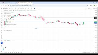 Share Exide Ind ll Buy  495 and first TG 515 and 2 TG  530 ll SL  485 [upl. by Alexandria]