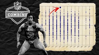 The Most Dominant NFL Combine Performances [upl. by Gerty]