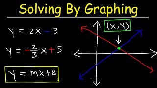 Solving Systems of Equations By Graphing [upl. by Lenroc]