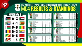 🟢 MD4 CAF African Qualifiers Round 1 Results amp Standings Table  FIFA World Cup 2026 as of June 11 [upl. by Godard343]