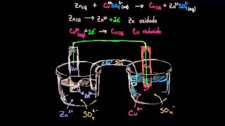 Celda galvánica o celda voltaica [upl. by Juta]