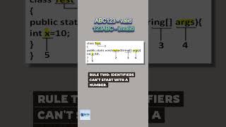 Java Identifiers Explained  Rules Examples and Best Practices for Beginners shorts shortvideo [upl. by Keynes]