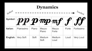 Dynamics Markings in Music [upl. by Simah]