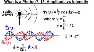 Particle Physics 34 of 41 What is a Photon 18 Amplitude vs Intensity  How quotBigquot is a Photon [upl. by Ivey73]