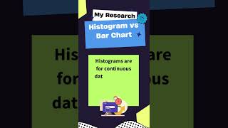 Histogram vs Bar Chart engquiz dataanalysis quizzess datascience english [upl. by Annala]