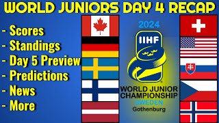 IIHF WORLD JUNIOR CHAMPIONSHIPS DAY 4 RECAP ANALYSIS SCORES NEWS AND MORE [upl. by Idolla]