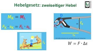 Hebelgesetz zweiseitiger Hebel [upl. by Udale]