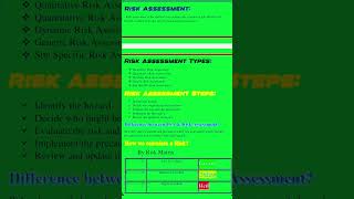 Risk Assessment  Risk Assessment Steps amp Matrix  yt shorts short music [upl. by Hazem]