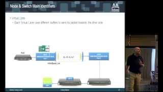 InfiniBand Principles Every HPC Expert MUST Know Part 2 [upl. by Clay754]