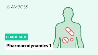 Pharmacodynamics  Part 1 How Drugs Act on the Body [upl. by Hsirt245]