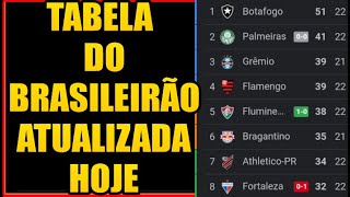 TABELA DO BRASILEIRÃO 2023  TABELA DO CAMPEONATO BRASILEIRO  CLASSIFICAÇÃO DO BRASILEIRÃO SÉRIE A [upl. by Ragouzis]