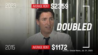 Heres what happened to rent 8 years after Trudeau promised to lower it [upl. by Pittel24]