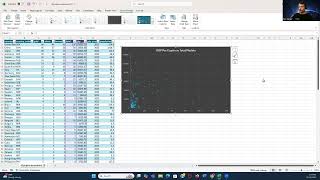 Measuring Correlations Between Variables In Excel  2024 Olympic Medals vs GDP Per Capita [upl. by Theobald]