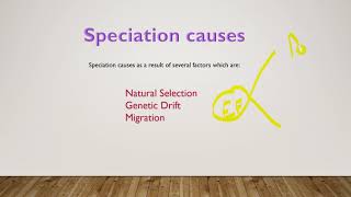 Types of speciation l allopatric l sympatric l parapatric l Peripatric l type process of speciation [upl. by Hiamerej407]