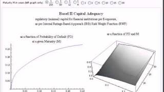 Basel II Capital Adequacy Internal RatingsBased IRB Approach [upl. by Trainer]