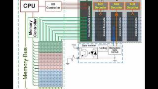 PLC Lecture 11  IO and the Memory A review RSLogix500 SLC500 Micrologix A PLC Training Tutorial [upl. by Reede88]